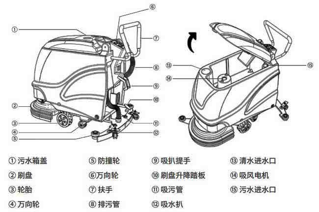 揚(yáng)子X(jué)2手推式洗地機(jī)詳細(xì)說(shuō)明